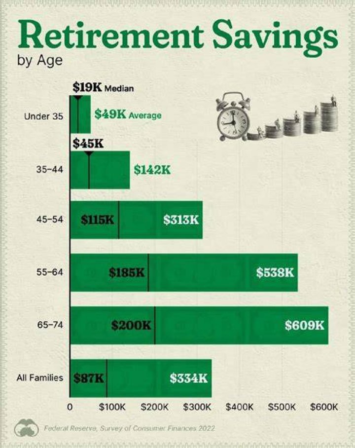 How much saving do you need to retire?