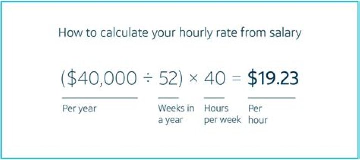 How much should a 17 year old be paid per hour?