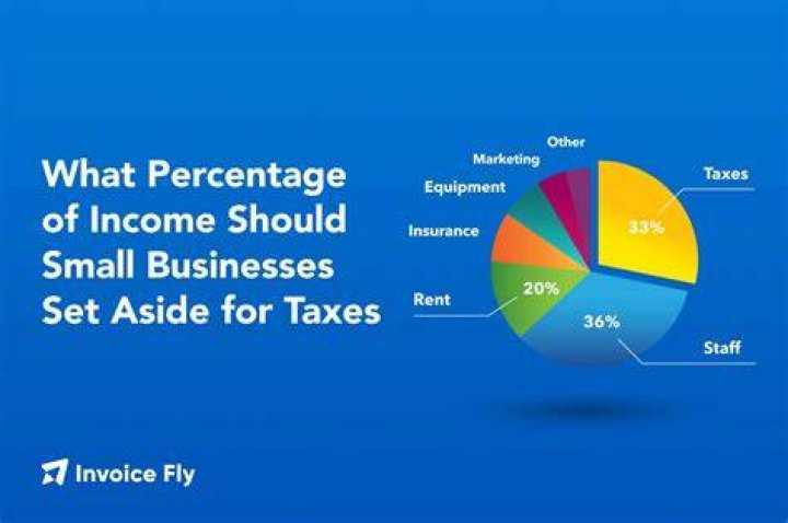 How much should a business owner set aside for taxes?