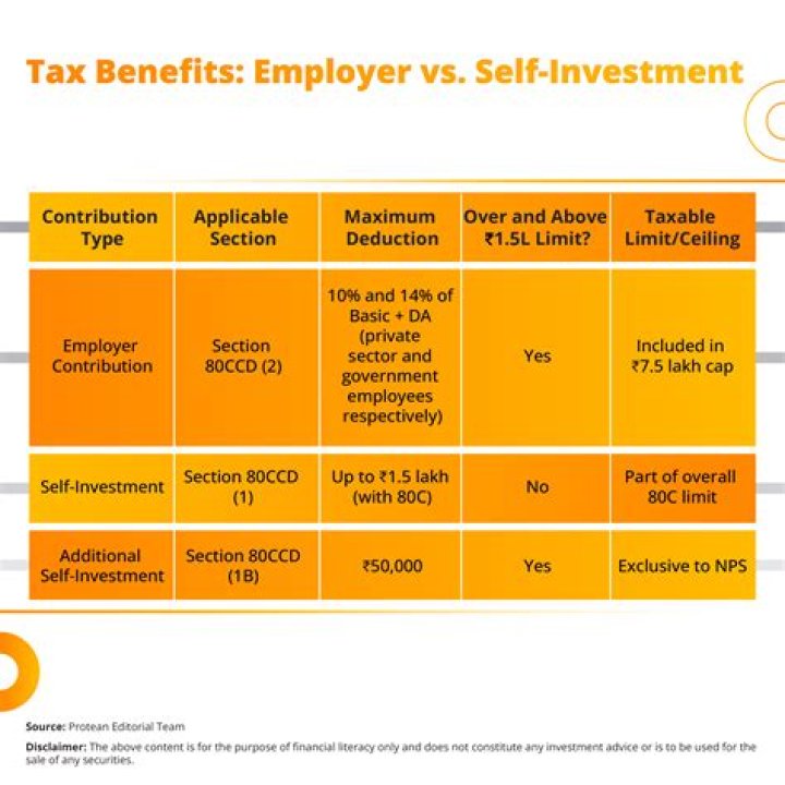 How much should an employer contribute to super?