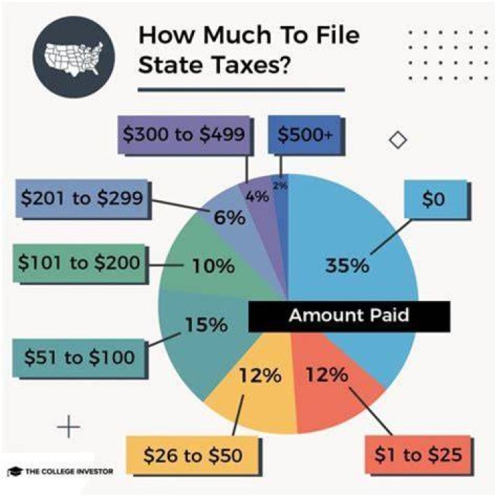 How much should I charge to do taxes?