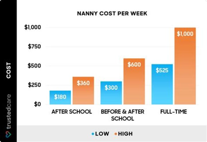 How much should I pay a college tutor?