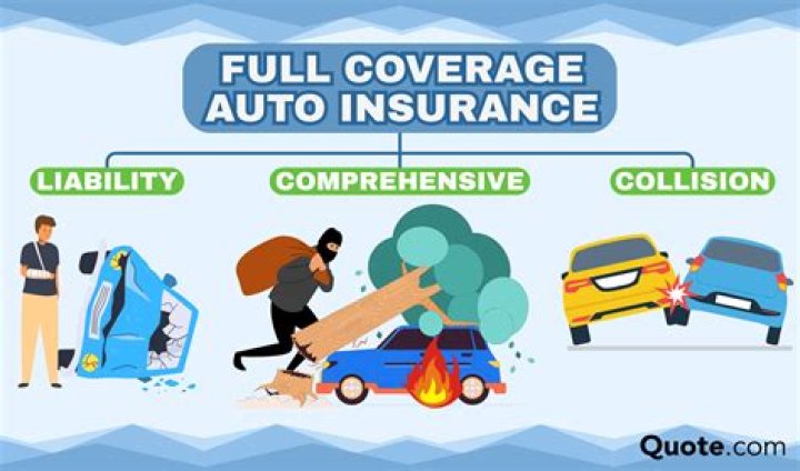 How much should I pay for full coverage auto insurance?