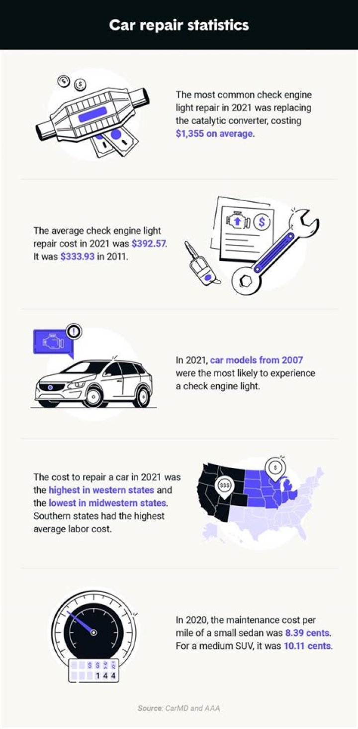 How much should I settle for getting hit by a car?