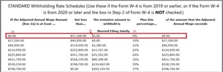 How much should I withhold for Missouri state taxes?