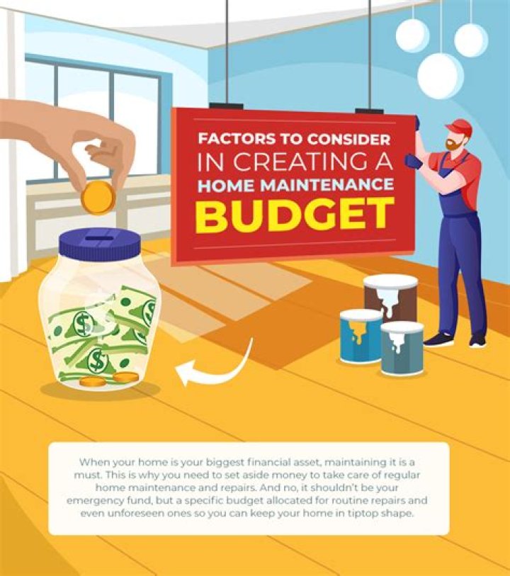 How much should you set aside for maintenance?