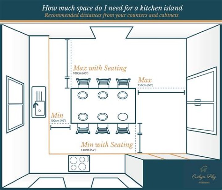 How much space do you need between tables in restaurant?