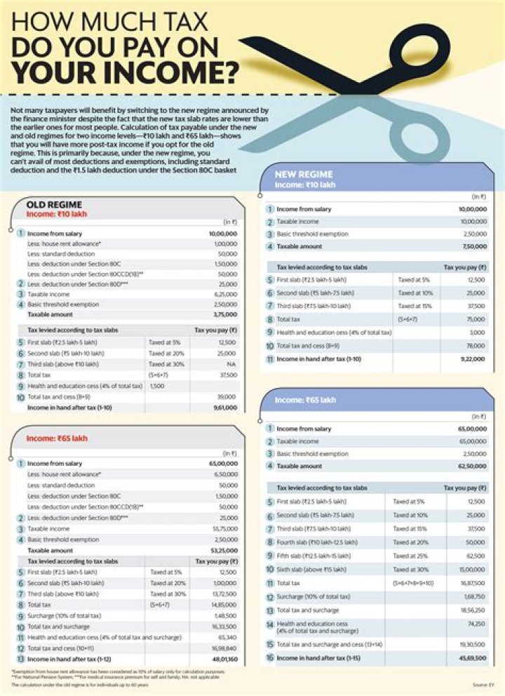 How much tax do you pay on annuity income?