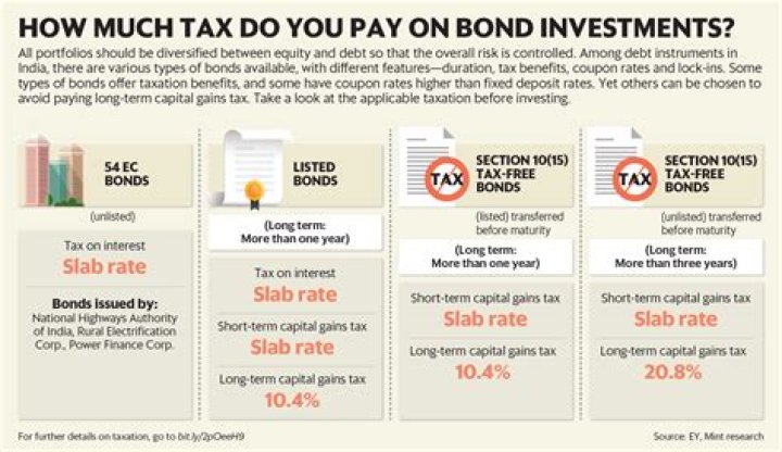 How much tax do you pay on savings bonds?