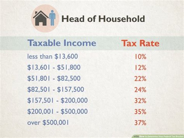 How much taxes do I pay on 200000?