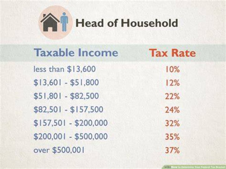 How much taxes do you pay on 100K in Georgia?