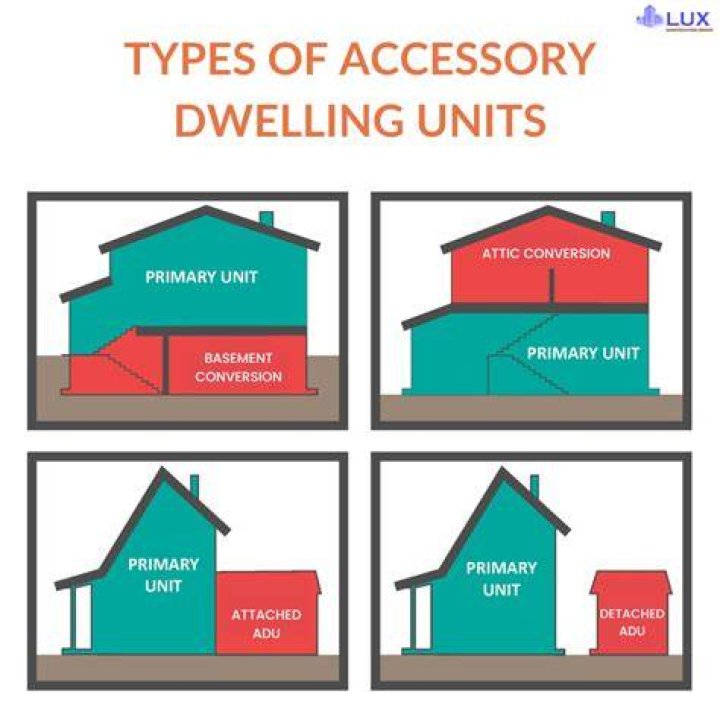 How much value does an accessory dwelling unit add?