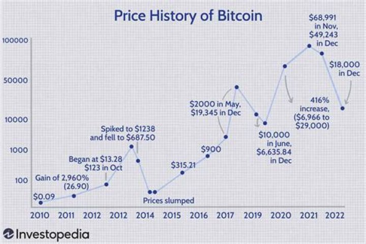 How much was platinum in 2009?