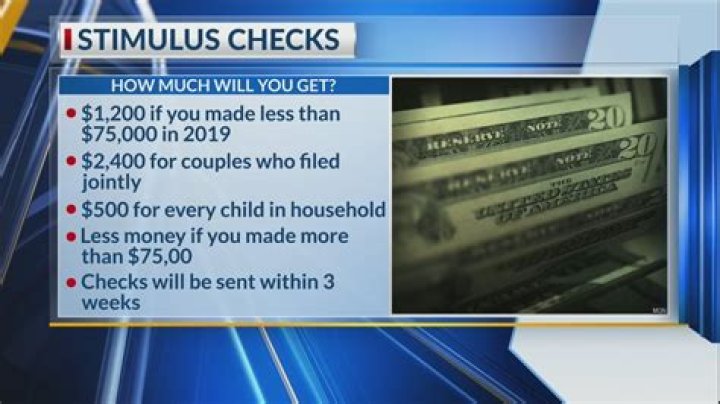 How much was the stimulus checks in 2008?