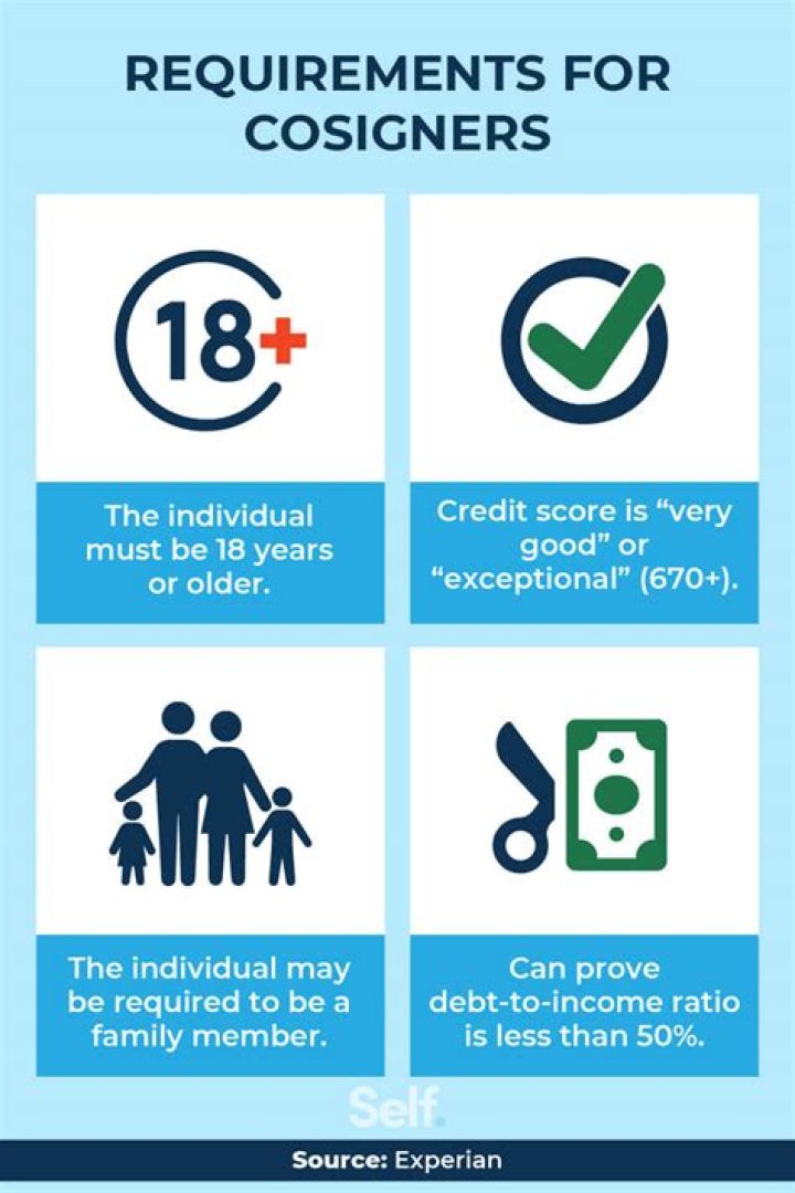 How much will cosigning a student loan affect my credit?