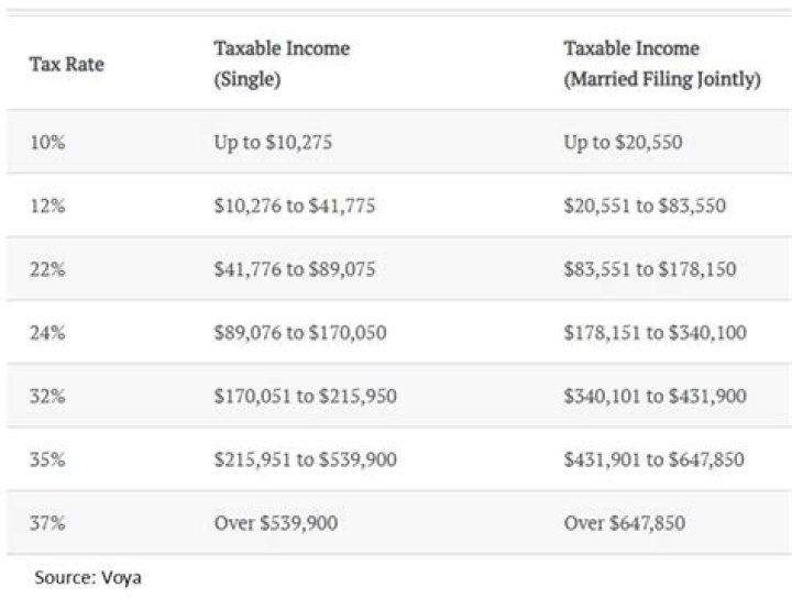 How much will my 401k be taxed if I cash out?
