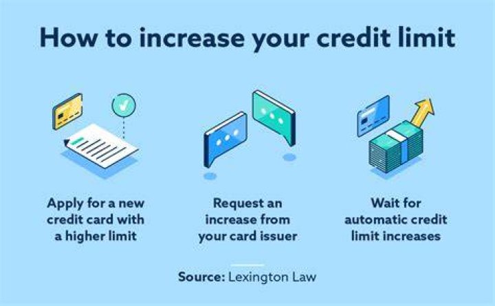 How much will my first credit card limit be?