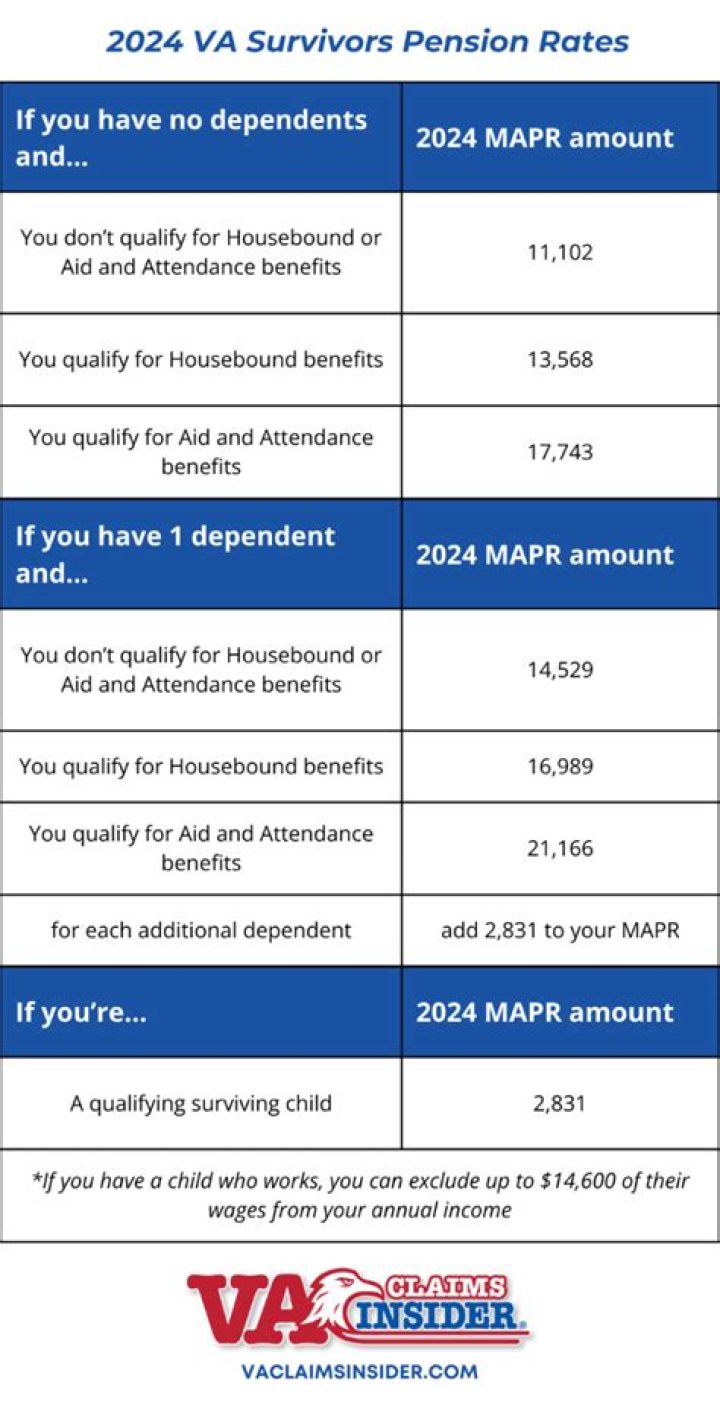 How much will the VA pay for assisted living?