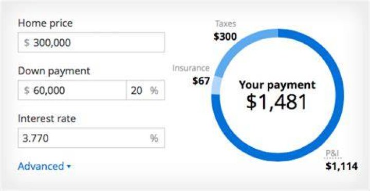 How much would a house payment be on 125 000?