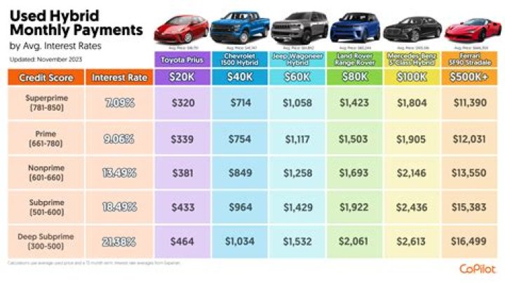 How much would monthly payments be on a 18000 car?