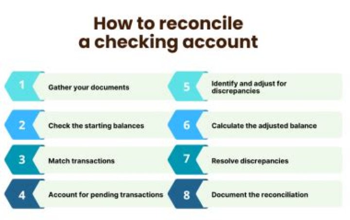 How often should you reconcile your checking account?