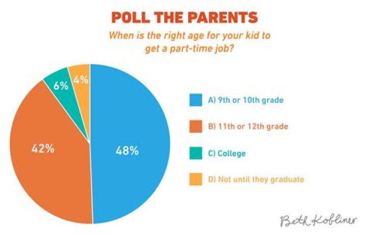 How old do you have to be to get a part time job?