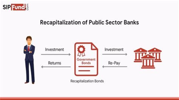 How recapitalisation of banks is done?