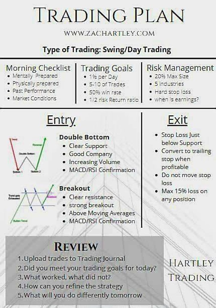 How reliable is day trading?