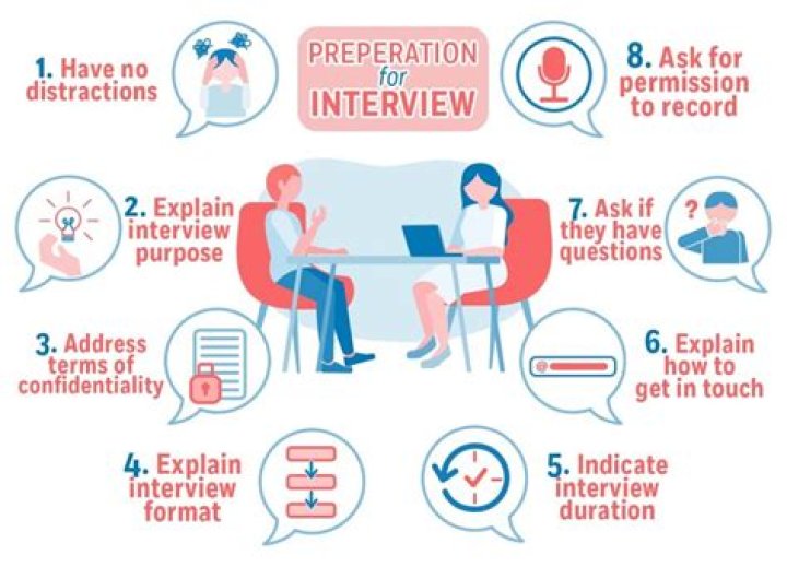 How should investigators prepare for an interview?