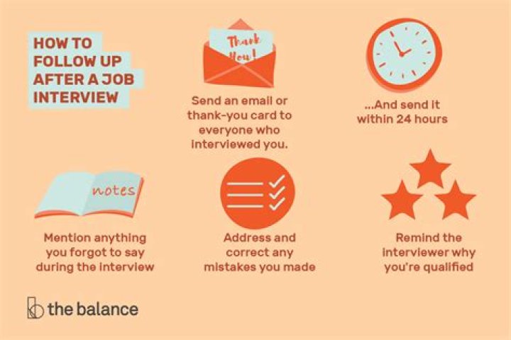 How soon after the interview should you call the potential employer to follow up?