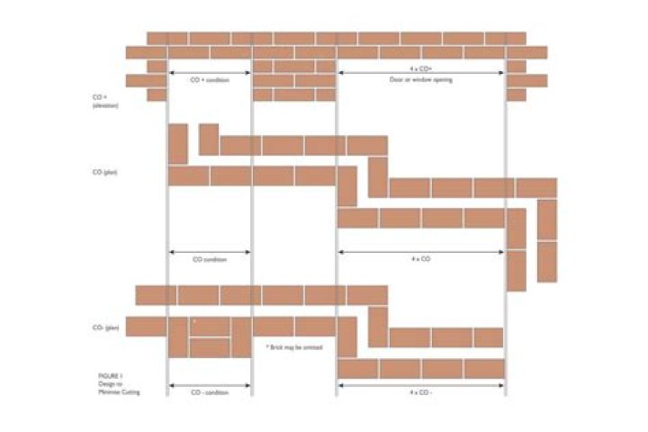 How tall is a brick UK?