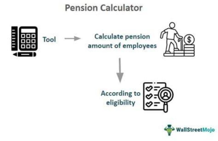 How the pension is calculated?