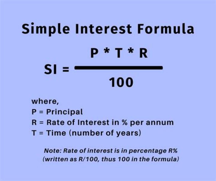 How to calculate simple interest rate for loan?