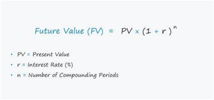 How to calculate the future value of compounding?