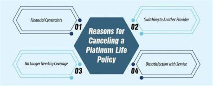 How to cancel Platinum Club membership?
