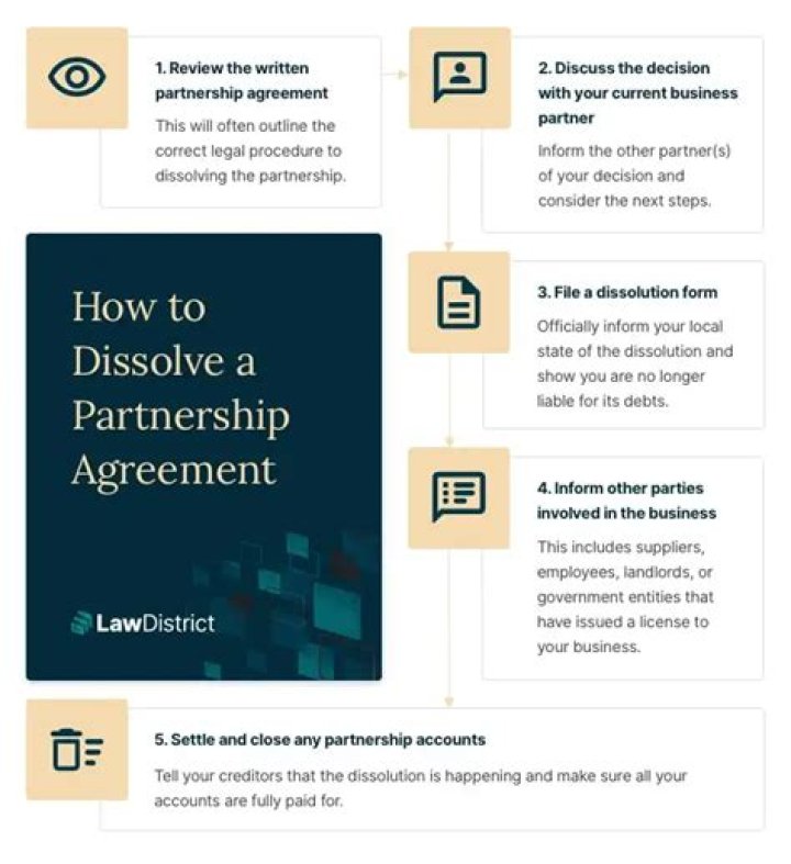 How to dissolve a partnership into a single member LLC?