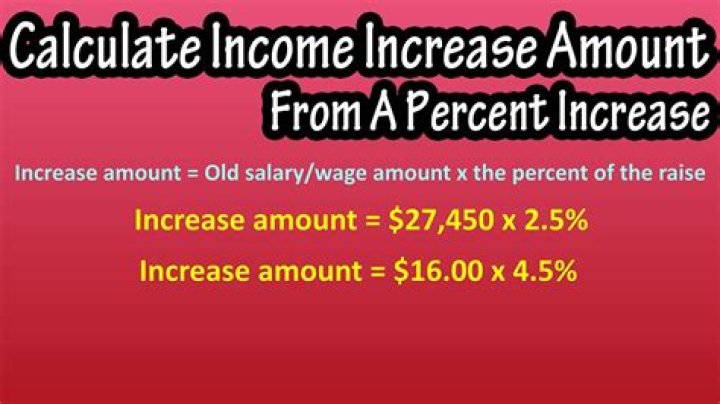 How to figure out the math for a good condo investment?