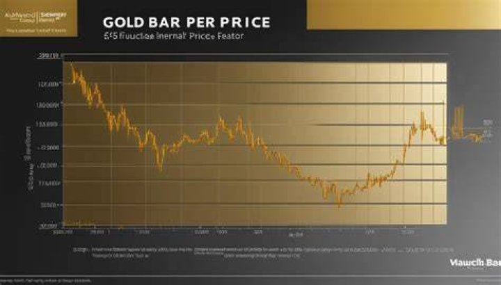 How to find the price of gold per kilo?