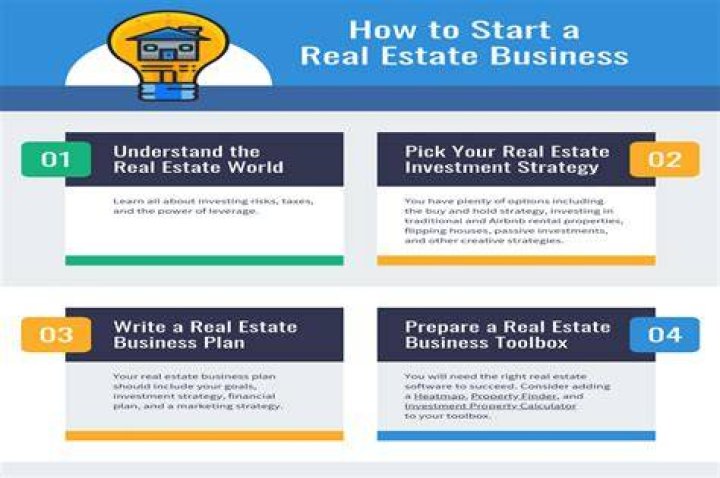 How to start a real estate investment LLC?