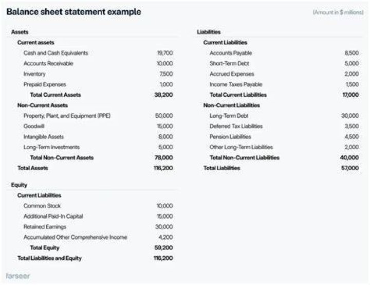 How transactions affect income statements and balance sheets?