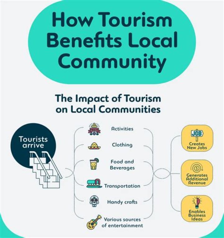 How we can improve tourism in our country?
