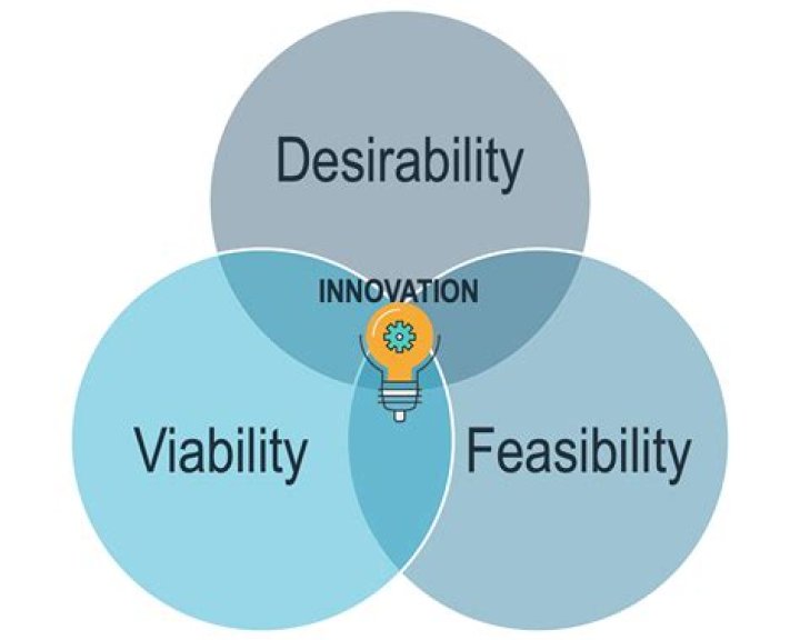 How will you achieve business viability?