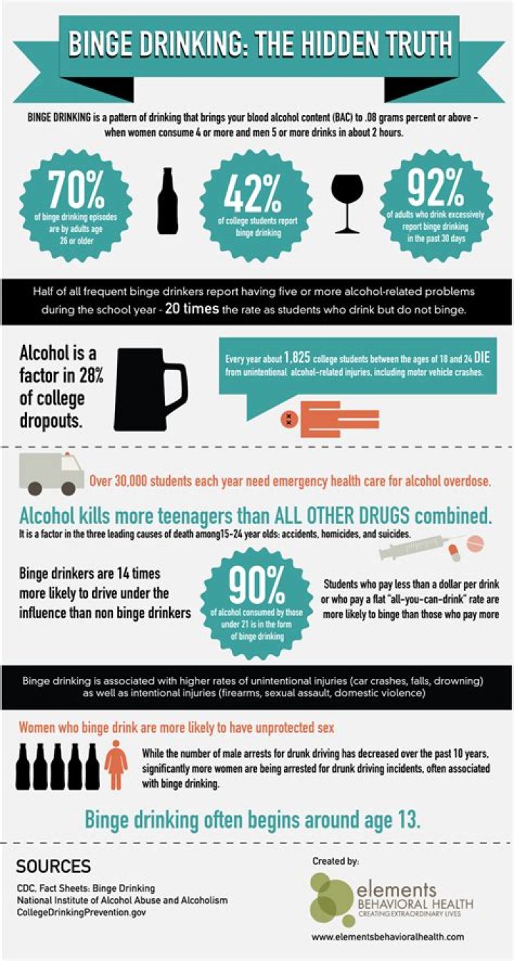 How would lowering the drinking age help the economy?