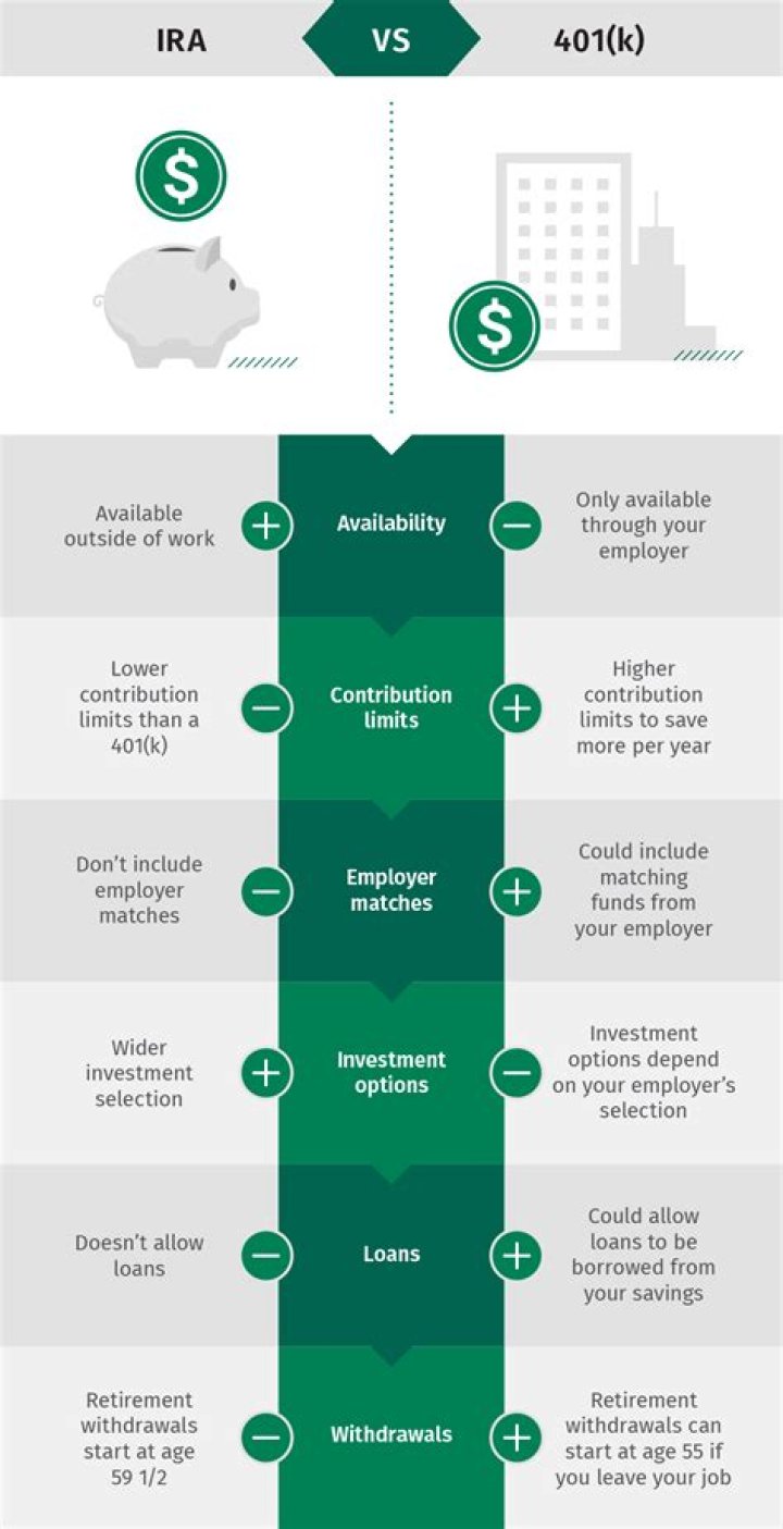 How would you best describe a 401k?