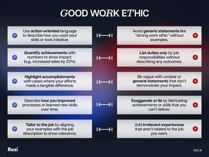 How would you describe a good employee?