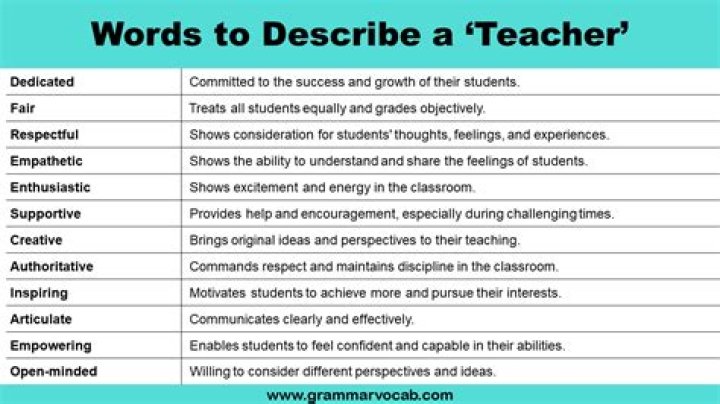 How would you describe quality education?