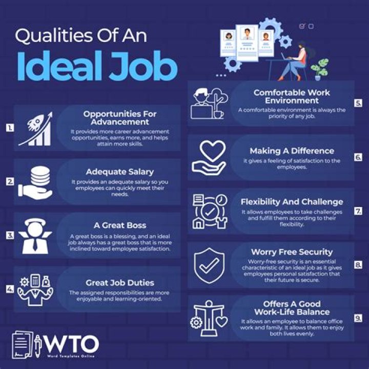How would you describe the ideal job for you?
