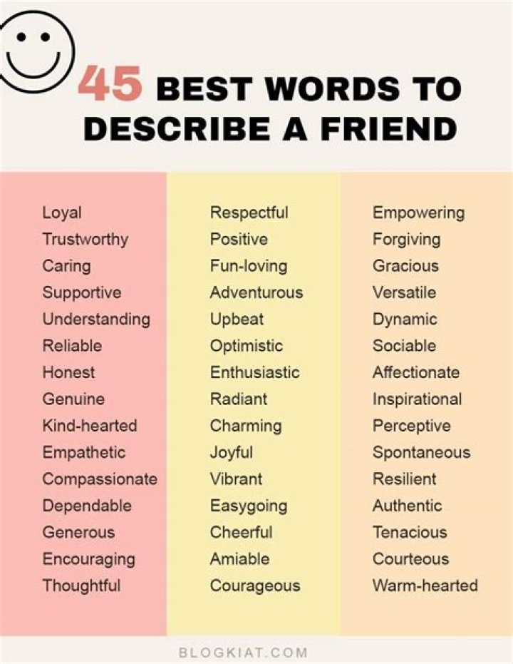 How would you describe your best friend?
