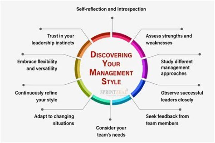 How would you describe your management experience answer?