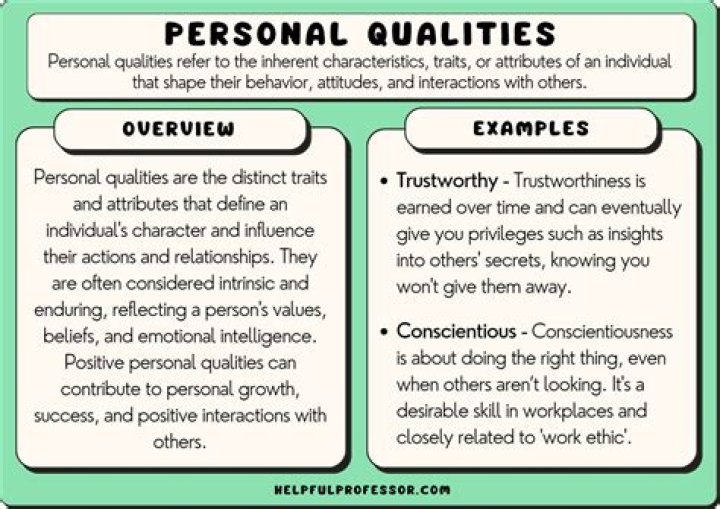 How would you describe your personal qualities and strengths?